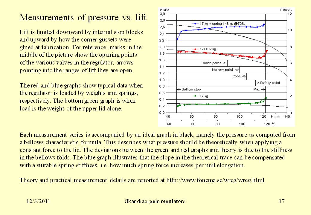 pressure
      measurement